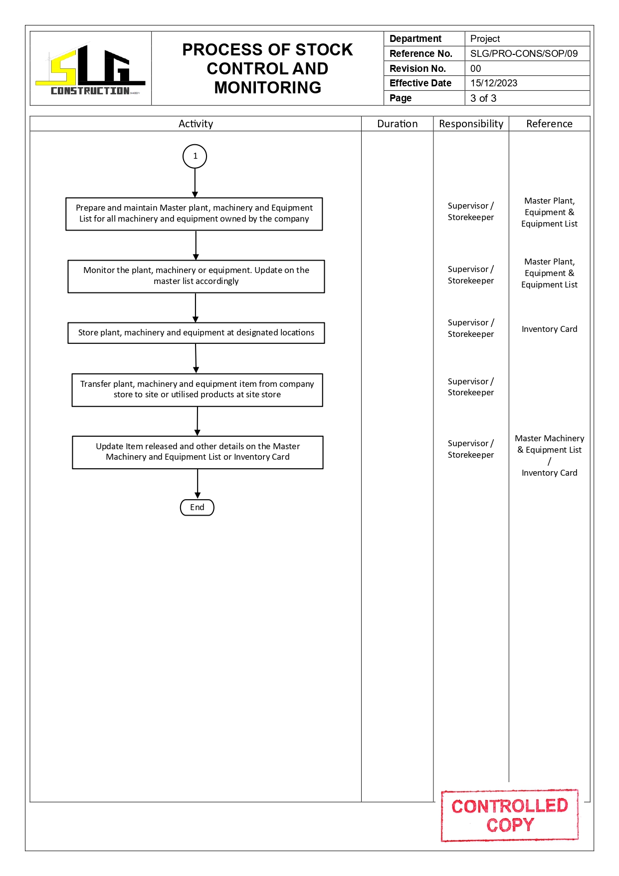SLG-PRO-SOP Page 1